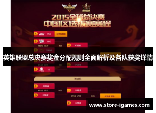 英雄联盟总决赛奖金分配规则全面解析及各队获奖详情