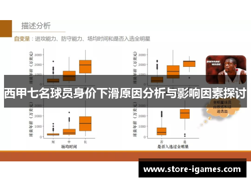 西甲七名球员身价下滑原因分析与影响因素探讨