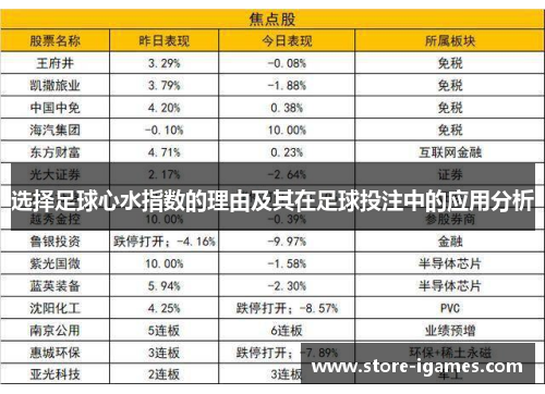 选择足球心水指数的理由及其在足球投注中的应用分析 选择足球心水指数的理由及其在足球投注中的应用分析