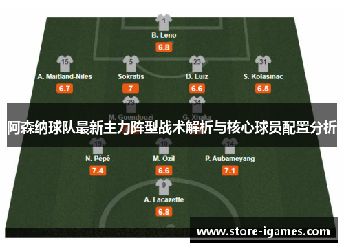 阿森纳球队最新主力阵型战术解析与核心球员配置分析 阿森纳球队最新主力阵型战术解析与核心球员配置分析