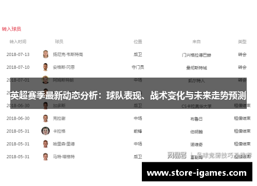 英超赛季最新动态分析：球队表现、战术变化与未来走势预测