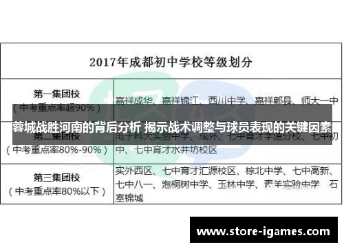 蓉城战胜河南的背后分析 揭示战术调整与球员表现的关键因素 蓉城战胜河南的背后分析 揭示战术调整与球员表现的关键因素