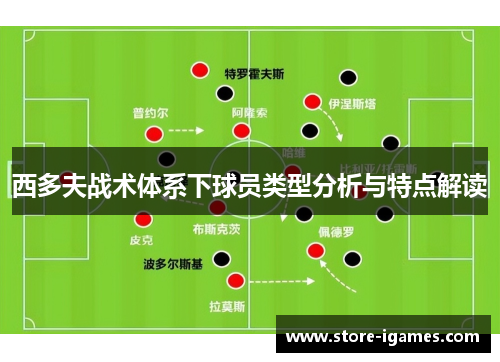 西多夫战术体系下球员类型分析与特点解读 西多夫战术体系下球员类型分析与特点解读