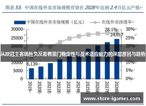 从欧冠主客场胜负反差看豪门稳定性与战术适应能力的深层原因与趋势