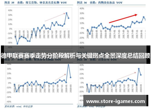 德甲联赛赛季走势分阶段解析与关键拐点全景深度总结回顾 德甲联赛赛季走势分阶段解析与关键拐点全景深度总结回顾