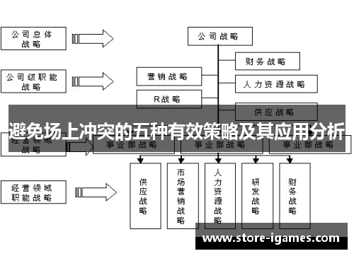 避免场上冲突的五种有效策略及其应用分析 避免场上冲突的五种有效策略及其应用分析